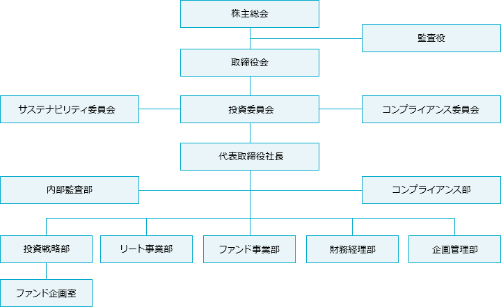 組織図