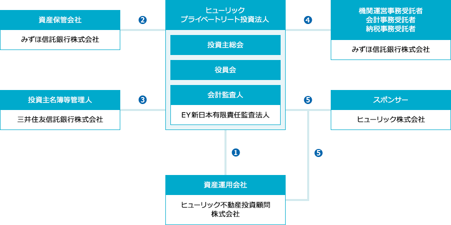 仕組み図