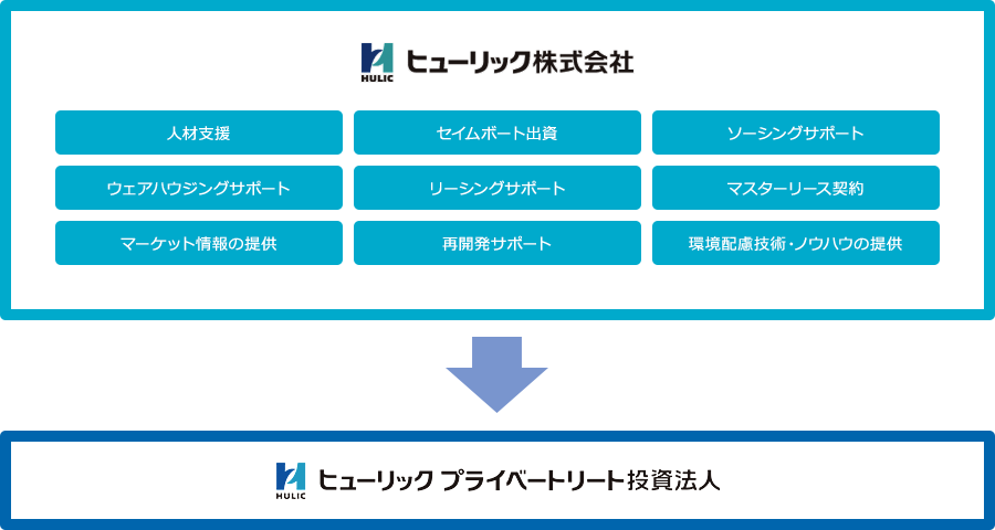 ヒューリック㈱によるスポンサーサポート